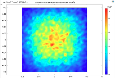 flux_analysis