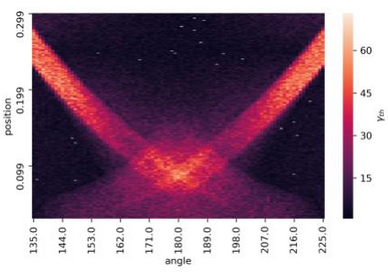 heatmap